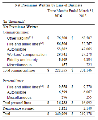 1Q2016Highlights6 1Q2016Highlights6
