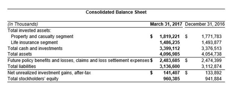 1st Qtr 2017 Balance Sheet