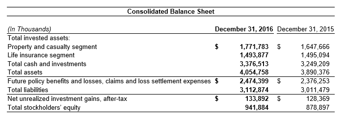 2016 Consolidated Balance Sheet 2016 Consolidated Balance Sheet