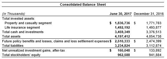 2nd Qtr 2017 Balance Sheet 2nd Qtr 2017 Balance Sheet