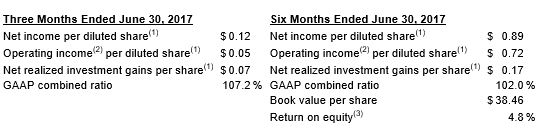 2nd Qtr 2017 Results 2nd Qtr 2017 Results